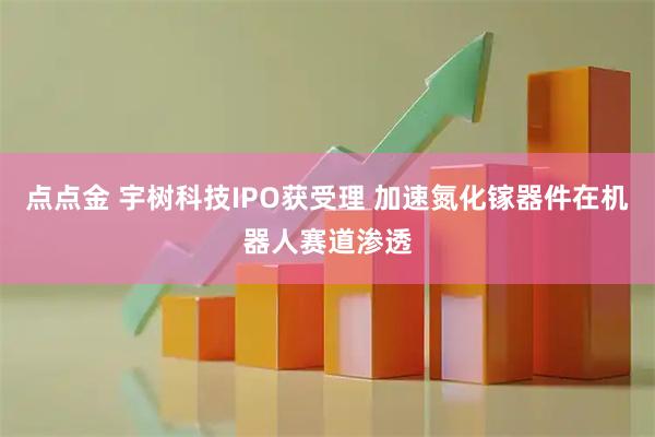 点点金 宇树科技IPO获受理 加速氮化镓器件在机器人赛道渗透